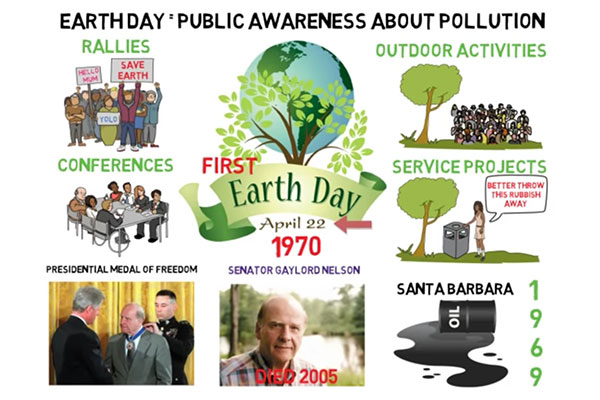 History of Earth Day collage